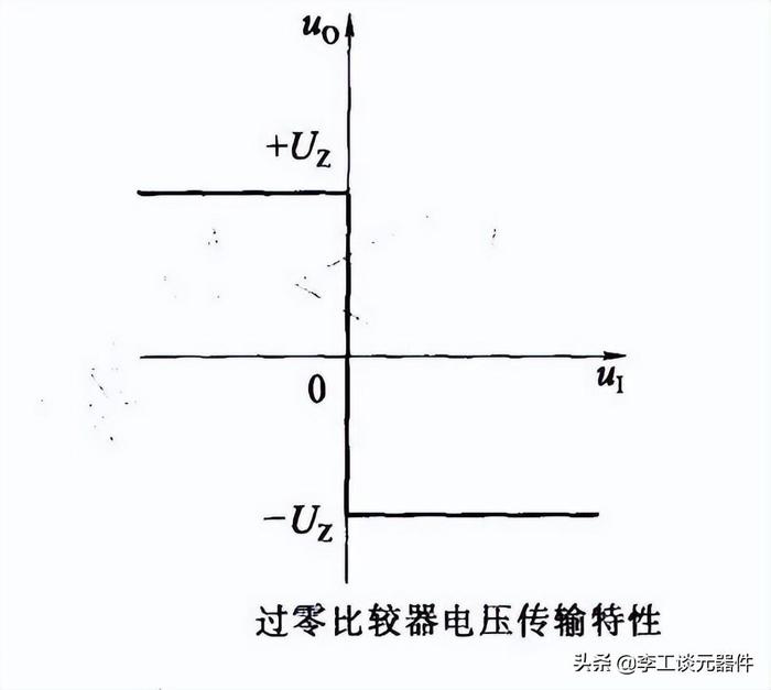 20种运放典型电路总结，电路图+公式