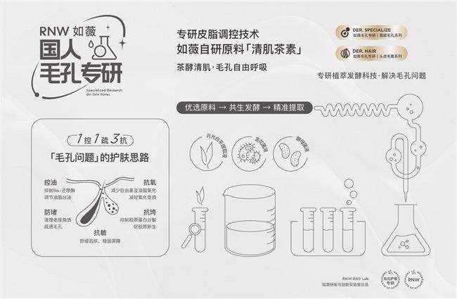 RNW如薇荣获2024中国化妆品蓝玫奖“年度星产品”