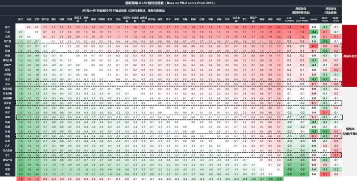 【国联策略】下半年出口的韧性与弹性