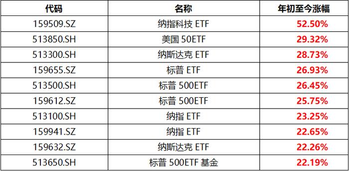 专栏 | 海外ETF：投资海外，来点ETF