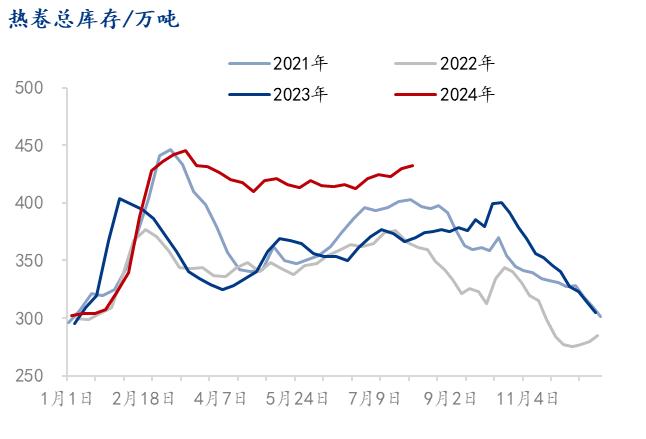 Mysteel月报：钢结构行业项目接单及动工情况较弱（2024-8）