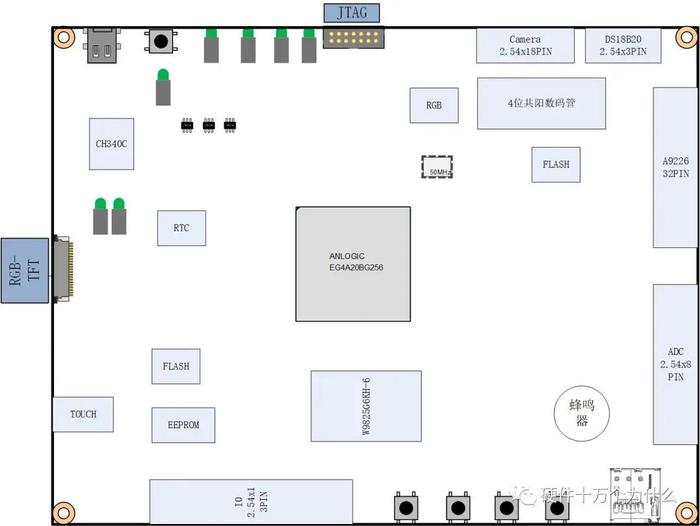 【实战】一个Buck电路设计的完整过程