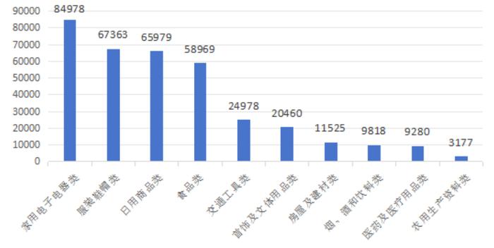 2024 年上半年全国消协受理消费者投诉 78.28 万件、同比增长 27.21%，投诉解决率 71.97%