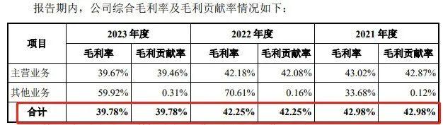 IPO雷达｜珂玛科技业绩光速“变脸”，实控人认定及高管违规套现遭拷问