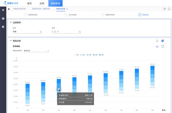 奋战“930”！中央企业冲刺薪酬管理系统建设“三全”目标