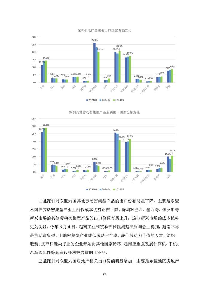 PHBS智库：2024年第二季度深圳经济分析报告