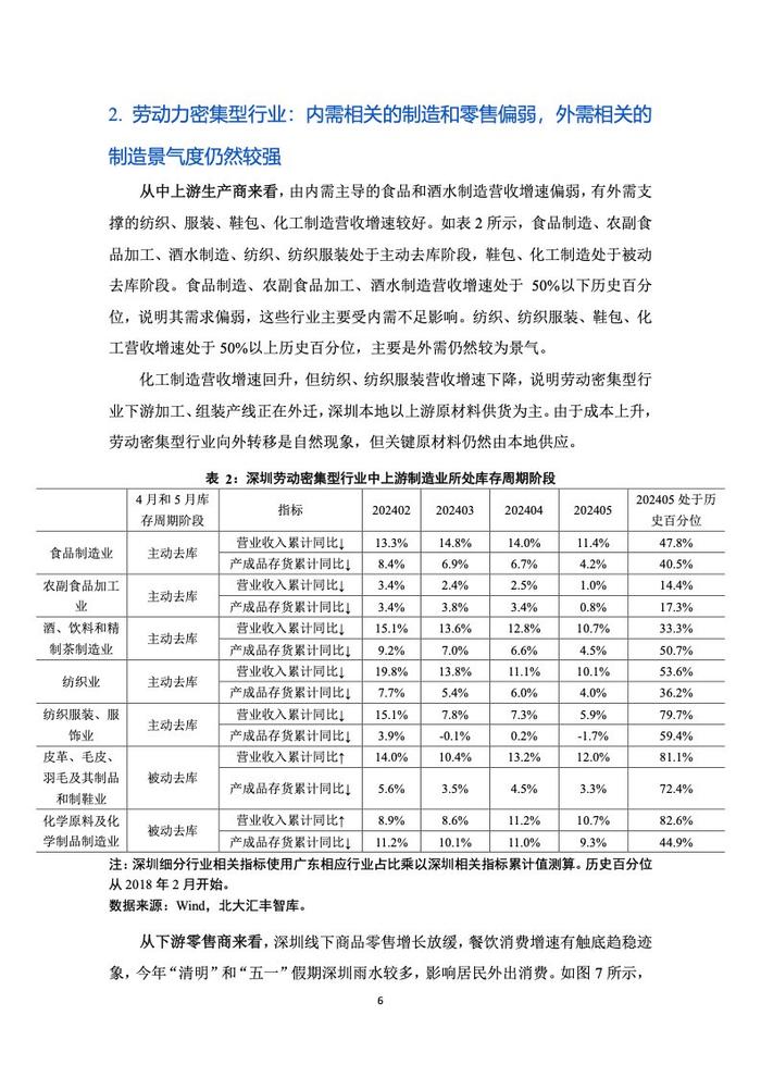 PHBS智库：2024年第二季度深圳经济分析报告