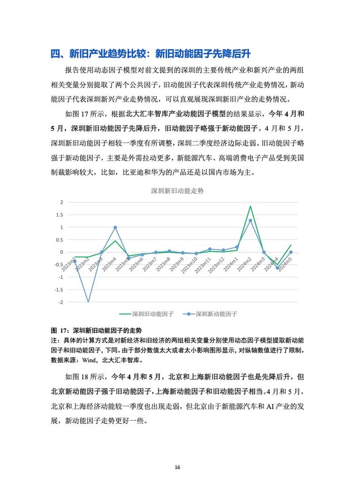 PHBS智库：2024年第二季度深圳经济分析报告