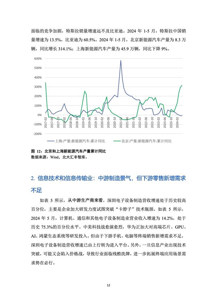 PHBS智库：2024年第二季度深圳经济分析报告