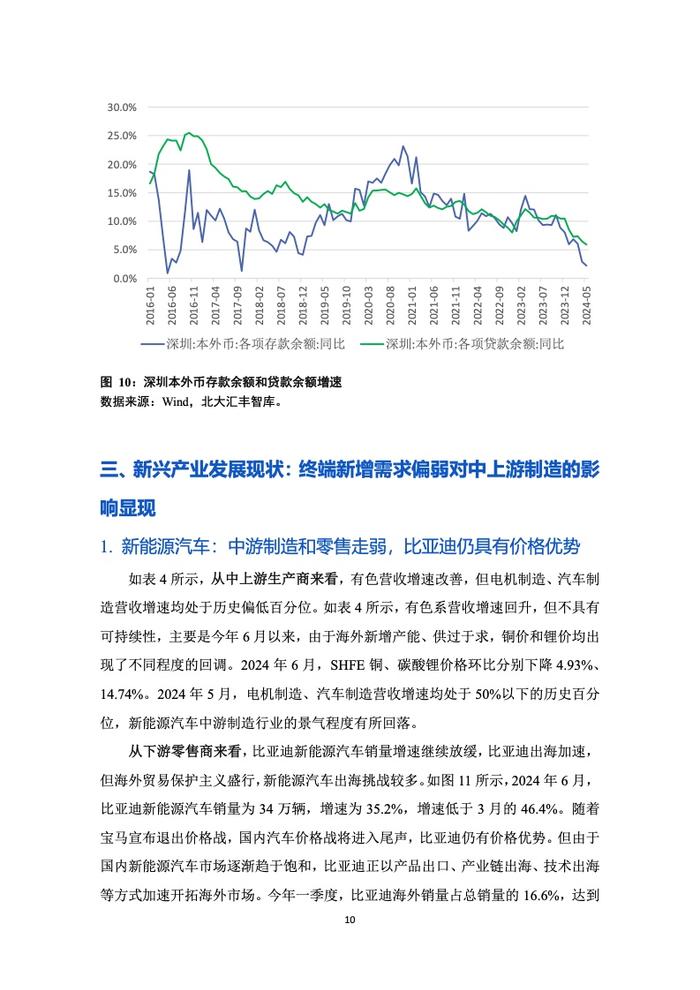 PHBS智库：2024年第二季度深圳经济分析报告