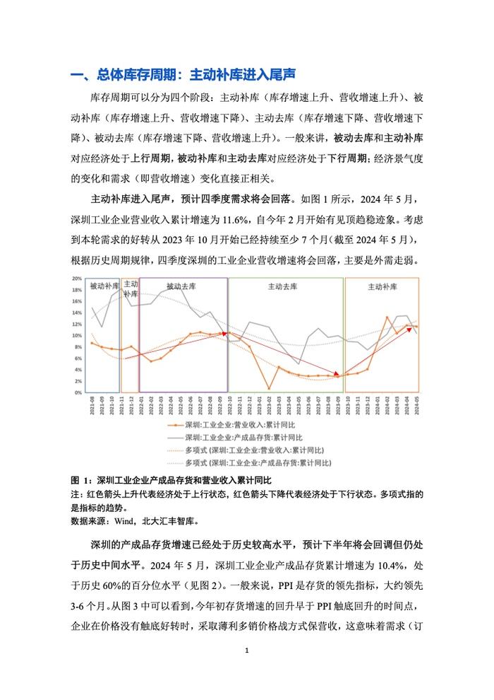 PHBS智库：2024年第二季度深圳经济分析报告