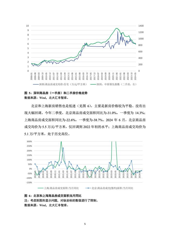 PHBS智库：2024年第二季度深圳经济分析报告