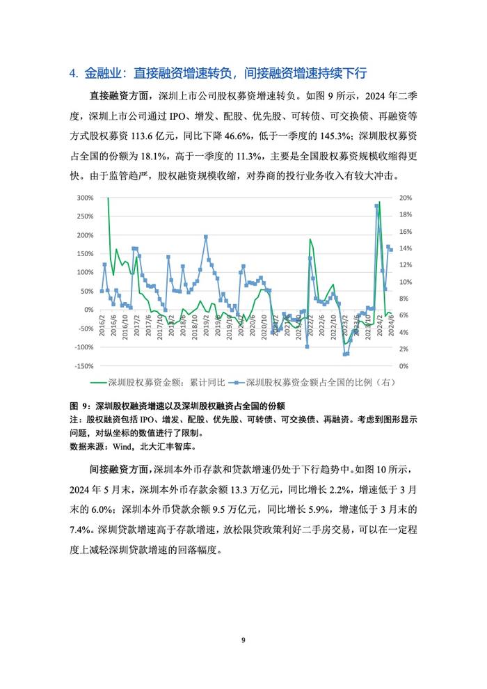 PHBS智库：2024年第二季度深圳经济分析报告