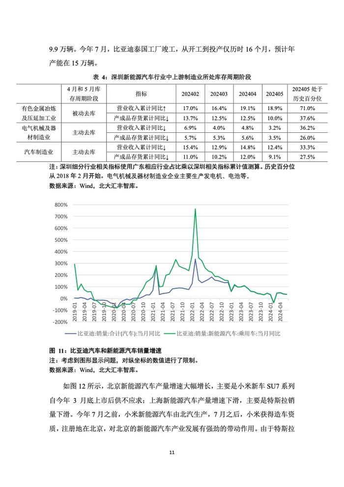 PHBS智库：2024年第二季度深圳经济分析报告