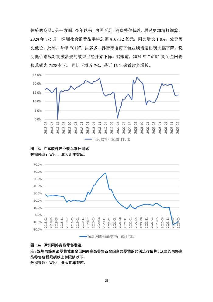 PHBS智库：2024年第二季度深圳经济分析报告