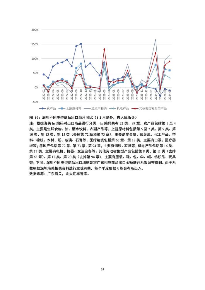 PHBS智库：2024年第二季度深圳经济分析报告