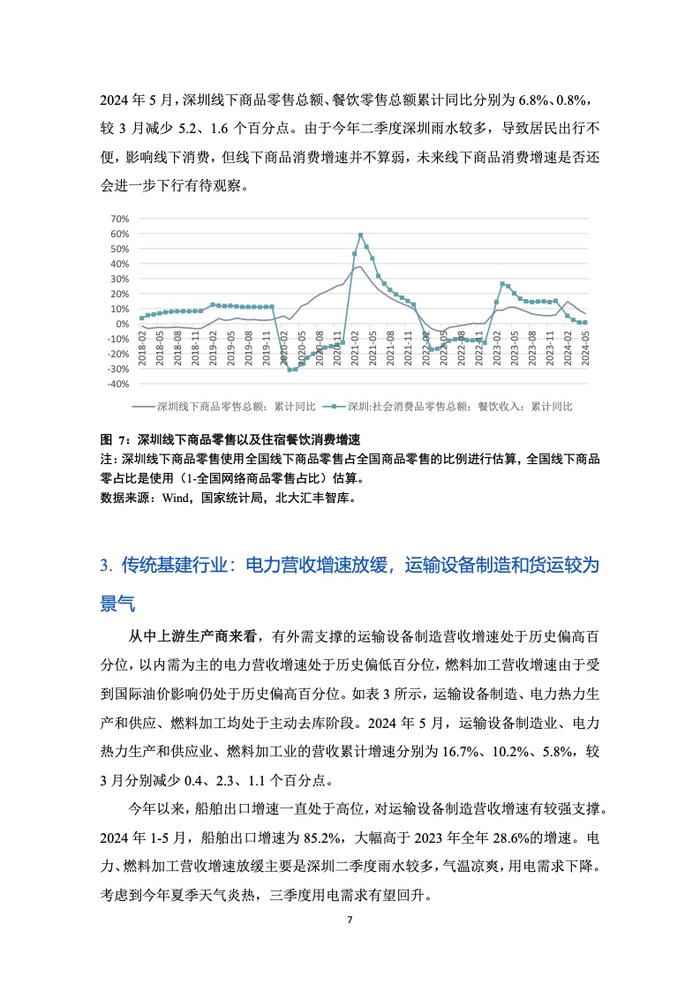 PHBS智库：2024年第二季度深圳经济分析报告