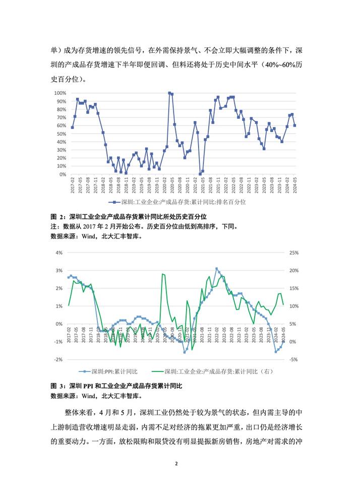 PHBS智库：2024年第二季度深圳经济分析报告