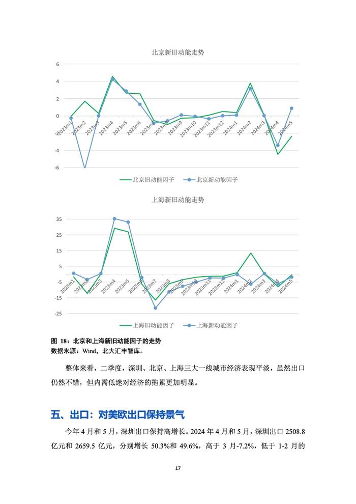 PHBS智库：2024年第二季度深圳经济分析报告