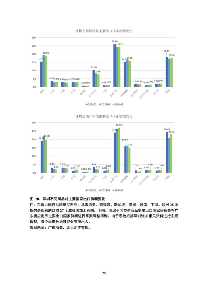 PHBS智库：2024年第二季度深圳经济分析报告