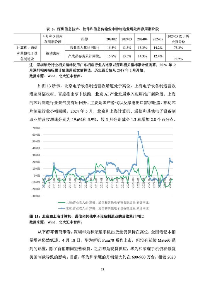 PHBS智库：2024年第二季度深圳经济分析报告