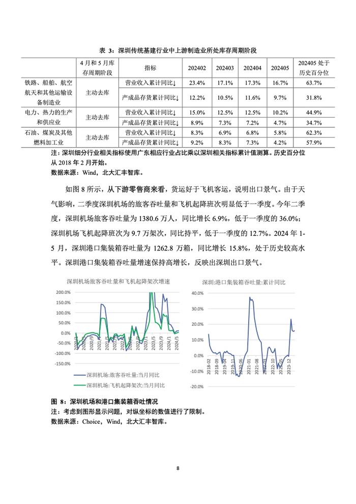 PHBS智库：2024年第二季度深圳经济分析报告