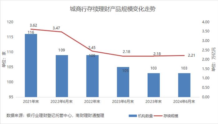 非现金类固收产品扛起上半年规模增长“大旗”，19家农村金融机构退出理财市场丨理财市场半年报解读