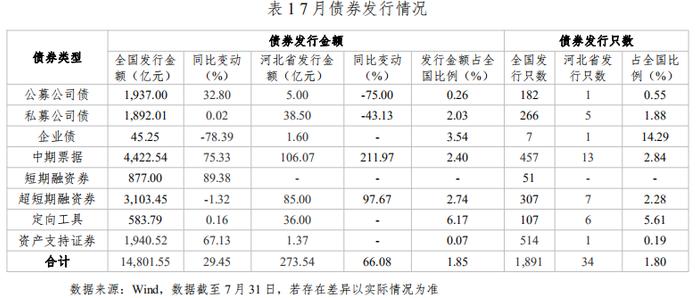 河北省资本市场月刊（2024年7月）