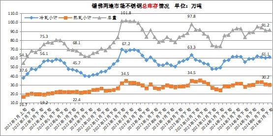 兰格观点：八月不锈钢价格延续震荡走势