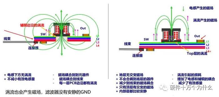 【实战】一个Buck电路设计的完整过程