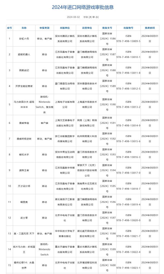 2024年第四批进口网络游戏审批名单公布：《彩虹六号》过审