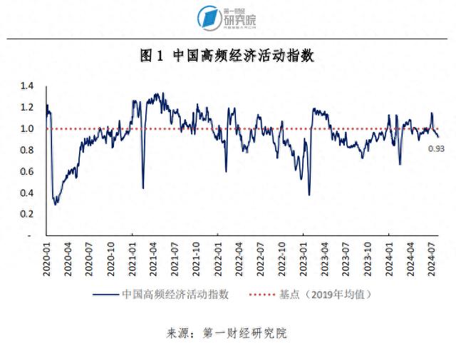 7月大型制造业企业需求改善，服务业投入品价格回升 | 高频看宏观