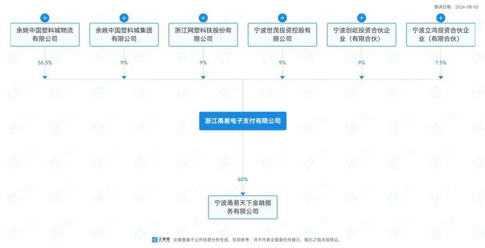 1.18亿成交！与B站“分手”，甬易支付再次易主，或助力跨境电商