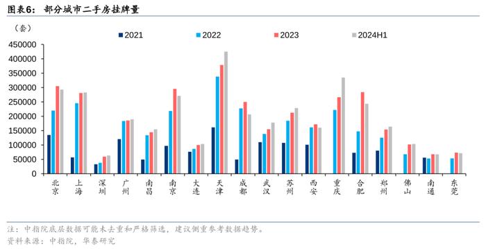 华泰 | 如何理解我国二手房市场趋势？