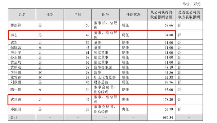 林洺锋百万年薪没留住高管，洲明科技同一个错误犯了多次