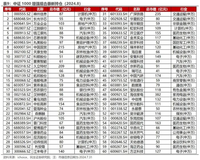 AEG估值潜力组合今年以来超额收益达15.65% | 民生金工