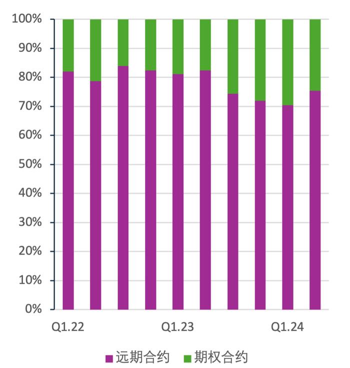 [周报]黄金套期保值是资产还是负债？