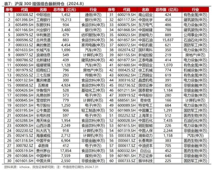 AEG估值潜力组合今年以来超额收益达15.65% | 民生金工