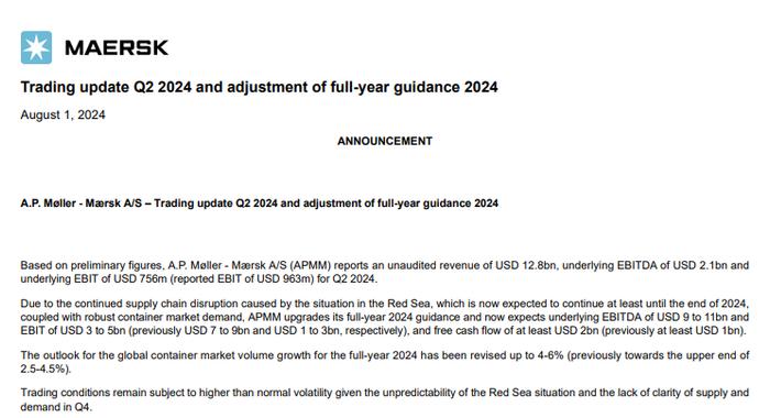 红海航运中断料持续到年底！马士基已三度上调全年指引