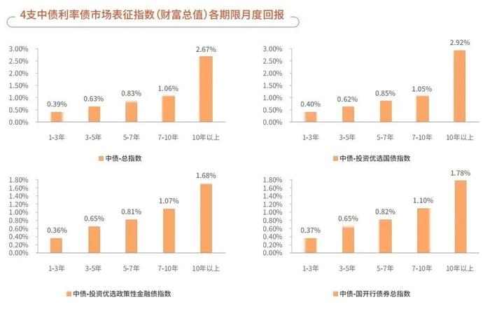 中债指数2024年6月统计及分析月报