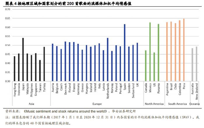 【华安证券·金融工程】专题报告：另类情绪指标与股票市场收益之间的关系