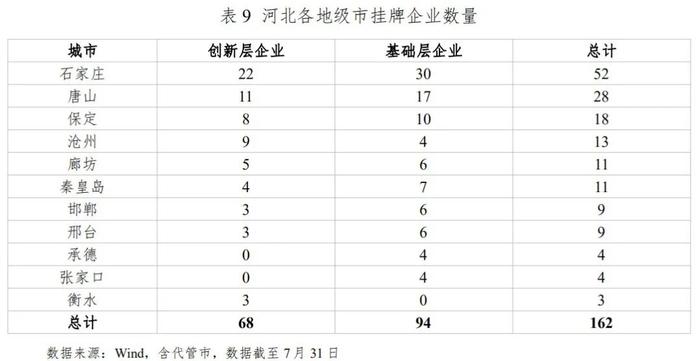 河北省资本市场月刊（2024年7月）