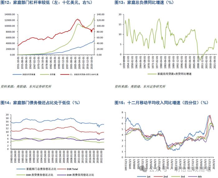 【东兴宏观】海外经济进入中后期，降息延迟衰退——2024年海外经济半年度展望