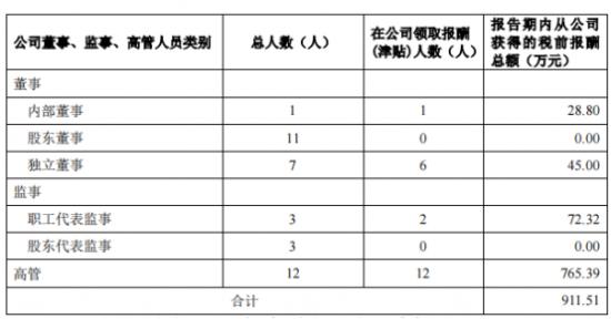 渤海证券合规总监徐海军23岁工作  何时考取南开大学硕士？