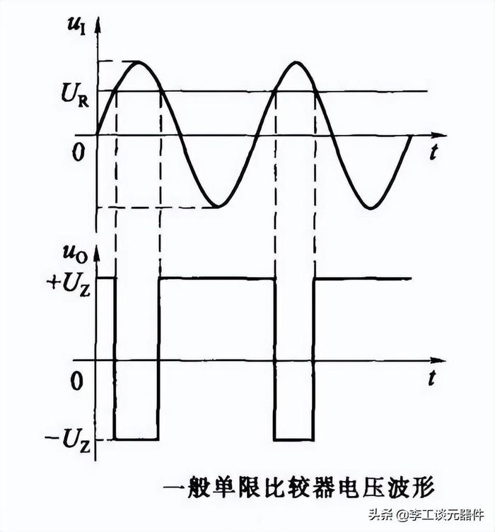 20种运放典型电路总结，电路图+公式