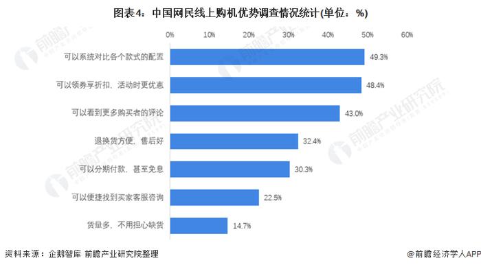 iPhone不好卖了，大中华区营收下降6.5%！库克：苹果AI将成为换机理由，继续对中国长期发展充满信心【附智能手机行业现状分析】