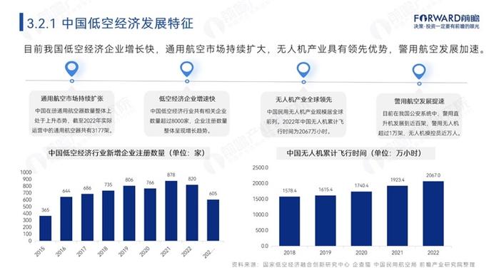 高质量发展低空经济产业，这些细分赛道必须关注！