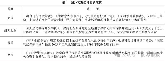 碳中和|煤矿瓦斯控排技术趋势