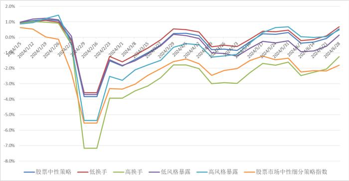 投研丨2024年年中私募基金市场回顾