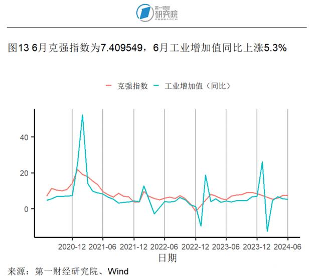 7月大型制造业企业需求改善，服务业投入品价格回升 | 高频看宏观